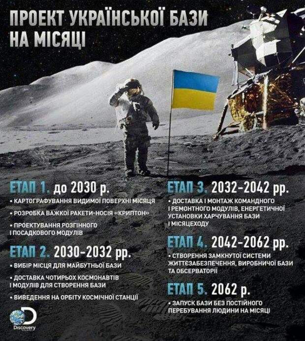Украинская космическая программа Украинская космическая программа
