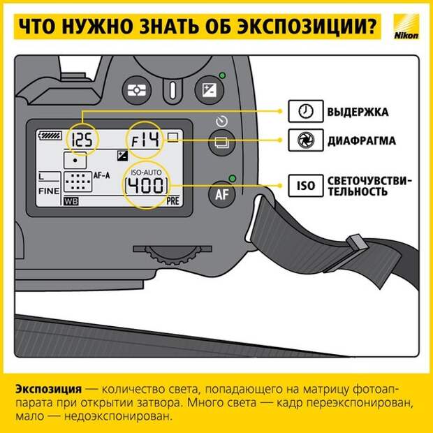 Учимся фотографировать: работа с экспозицией.