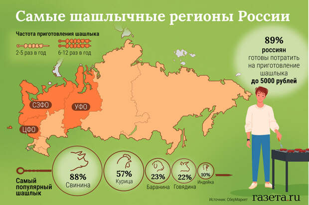 Больше всего шашлыка готовят россияне из Центрального и Северо-Западного округов