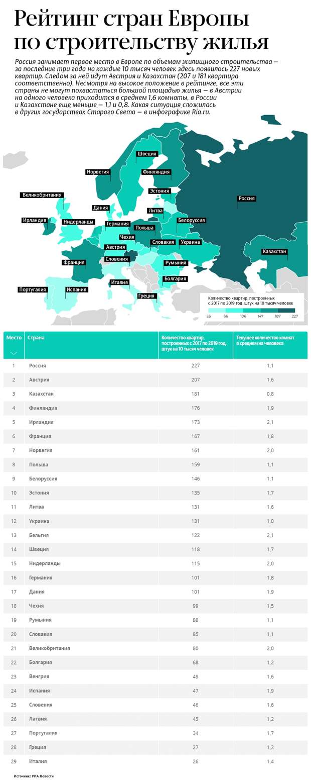 Страна-квартироколонка, искусственные яйца и вредный Новый Год