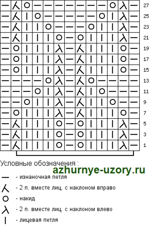 Схемы описания узоров листьев. Ажурные узоры для варежек спицами схемы. Ажур на 12 петель схема. Узор спицами листья схема и описание петель. Узор листики для вязания носок схемы.