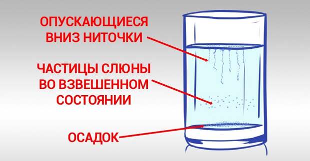 ходьба для быстрого похудения