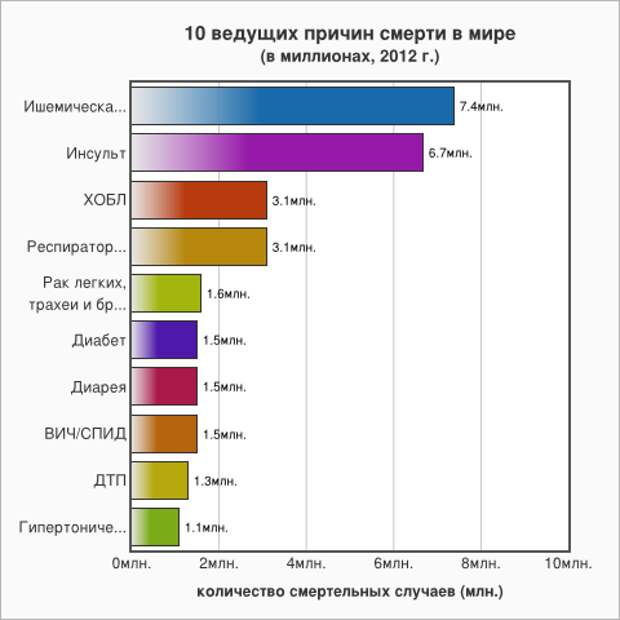 WHO data (1)