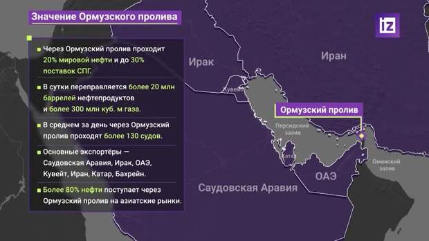 США разрешили иранским нефтетанкерам проходить через Ормузский пролив
