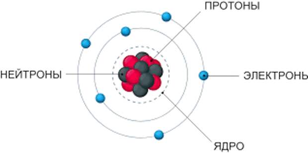 Распространённые мифы и правда о гравитации