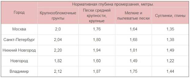 Введите описание картинки