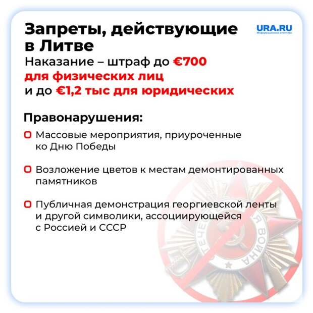 Запреты, действующие в Литве Фото: Инфографика URA.RU