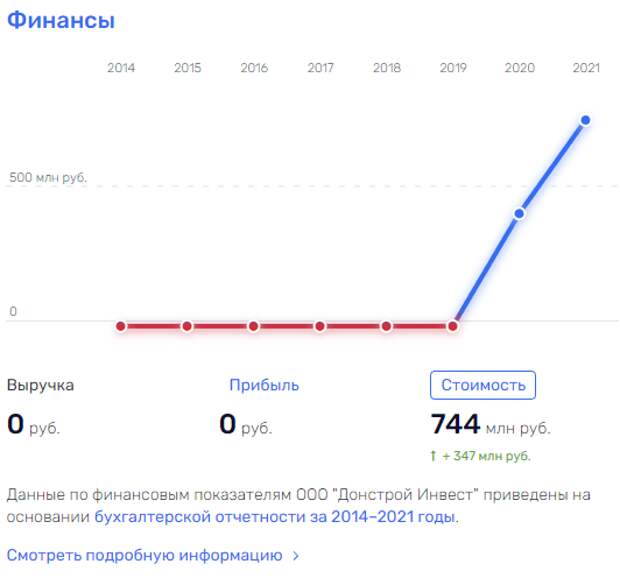 "Остров" от Костина в гавани с запашком