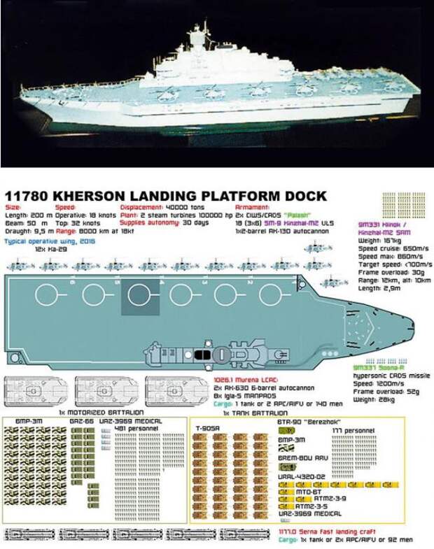 Проекты советских авианесущих десантных кораблей. Наш «Мистраль»