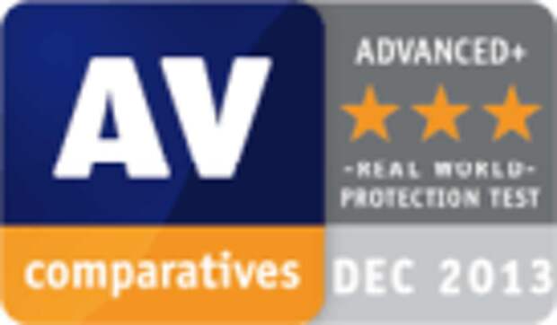 AV-Comparatives: Динамическое тестирование: Август-Ноябрь 2013