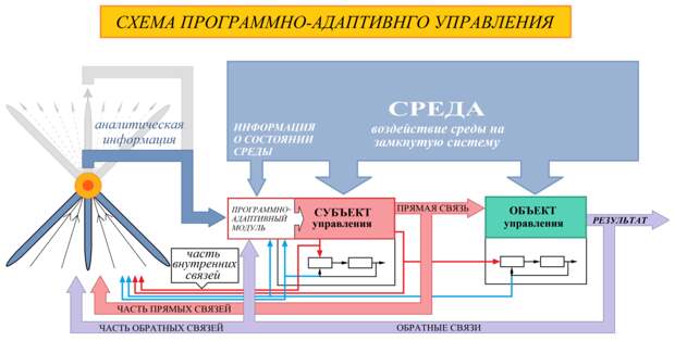 ГП — люди, или функция