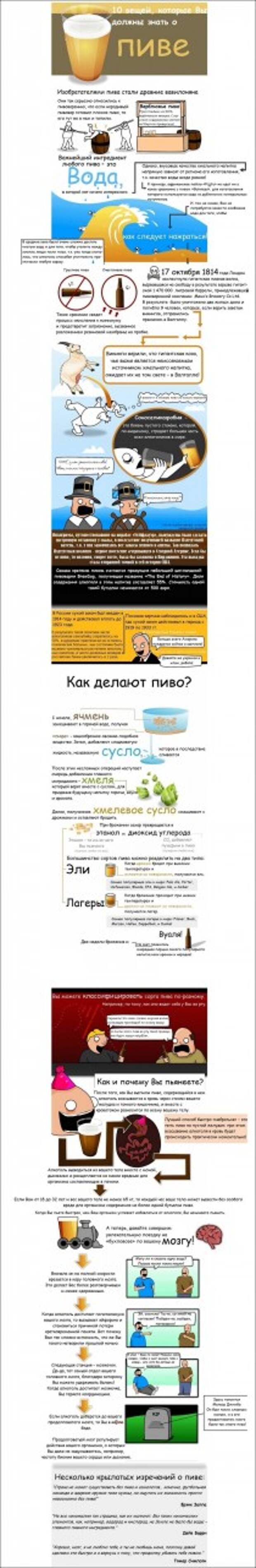 Факты о пиве