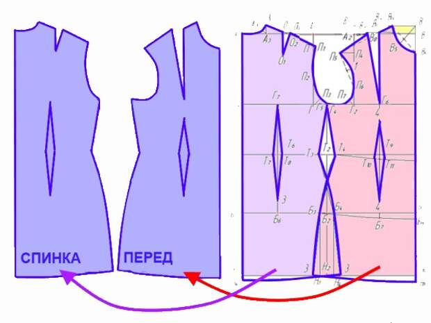 Самостоятельное построение выкройки-основы. Простой способ для начинающих