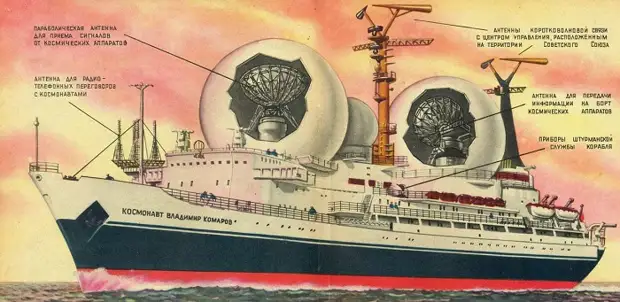 Оборудование на корабле «Космонавт Владимир Комаров». /Фото: topwar.ru Оборудование на корабле «Космонавт Владимир Комаров». /Фото: topwar.ru