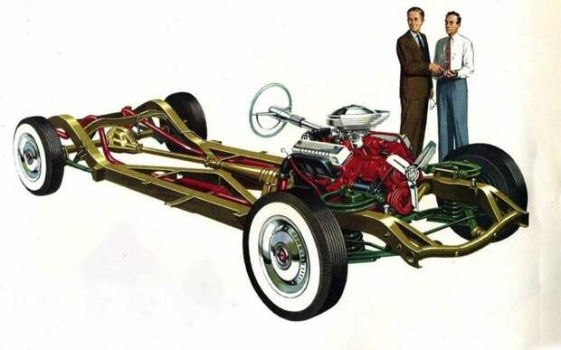 Шасси Ford Thunderbird