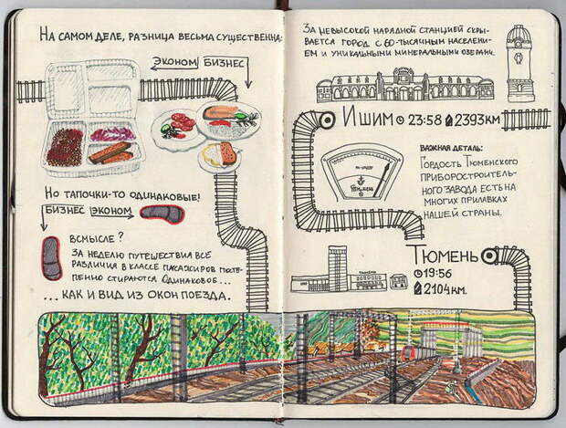 По Транссибу с молескином: путеводитель Кати Гущиной