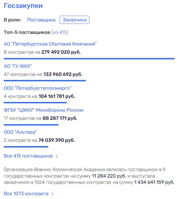 Междусобойчик в Академии им. Можайского