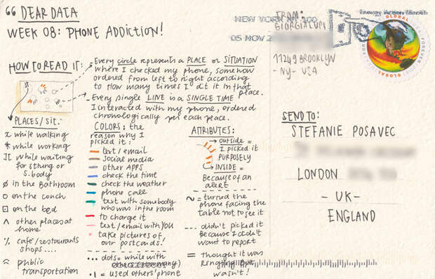 graphic-designer-pen-pals-infographics-dear-data-stefanie-posavec-giorgia-lupi-016