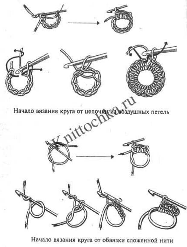 Круговае вязание крючком