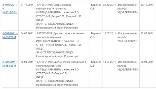 Хах суд дела Хах суд дела