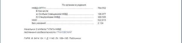 Ложь про 100 миллионов репрессированных