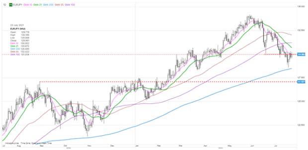 EURUSD