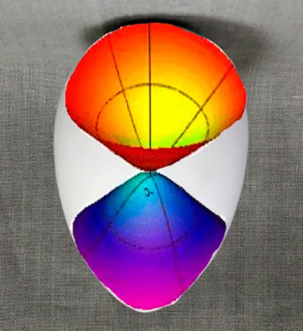 Тайна вселенческого яйца