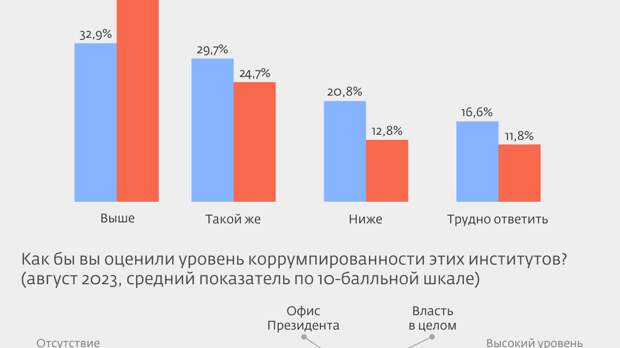 Коррупция на Украине. Инфографика - РИА Новости, 1920, 06.11.2023