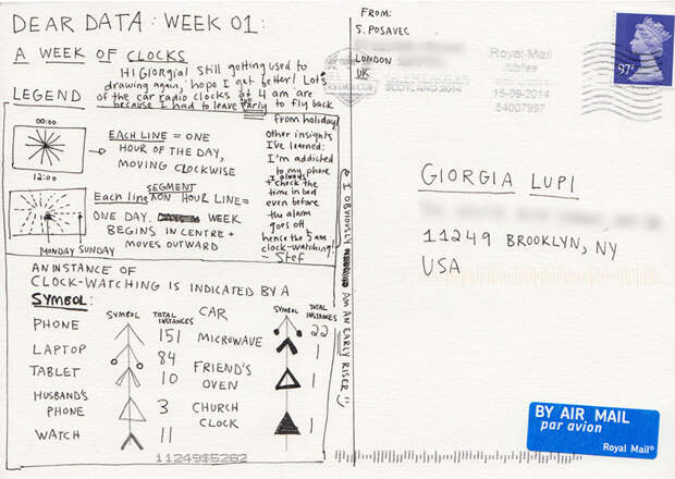 graphic-designer-pen-pals-infographics-dear-data-stefanie-posavec-giorgia-lupi-04
