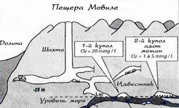 Как устроена пещера Мовиле