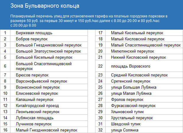 Московские списки