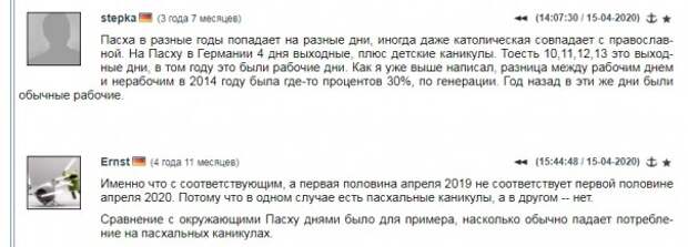 Давайте честно: выбор между борьбой с вирусом и экономикой Россия сделала