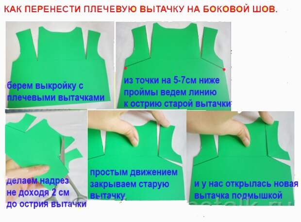 Самостоятельное построение выкройки-основы. Простой способ для начинающих