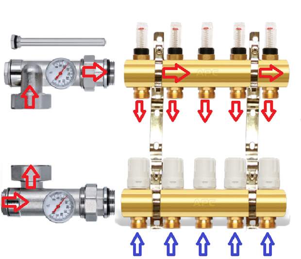 Регулировка теплого. Установка расходомеров Valtec. Схема расходомера теплого пола. Регулировка тёплого водяного пола расходомерами. Расходомер воды для отопления принцип работы.