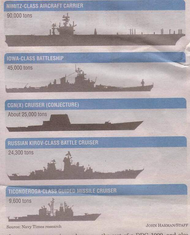 Схватка атомного крейсера с линкором