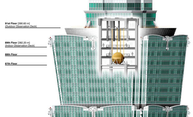 Шар-стабилизатор в Тайбэй 101 удерживает 101-этажный небоскреб по время землетрясения в 7 баллов. Видео