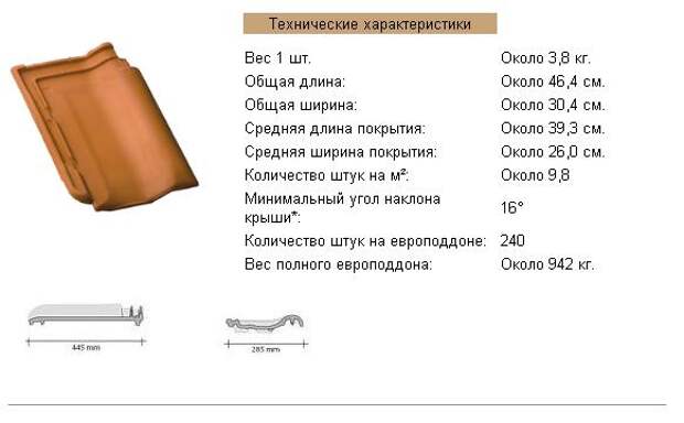 Масса черепицы. Вес керамической черепицы 1 м2. Сколько весит черепица керамическая. Вес натуральной черепицы 1 м2.