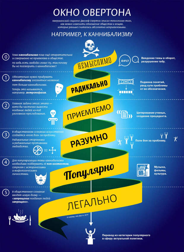 Всем привет, друзья.  К огромному сожалению продолжается эскалация военного конфликта.-2