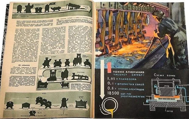 Научно-популярный журнал "Техника-молодежи" Научпоп, Наука, Журнал, СССР, Литература, Длиннопост