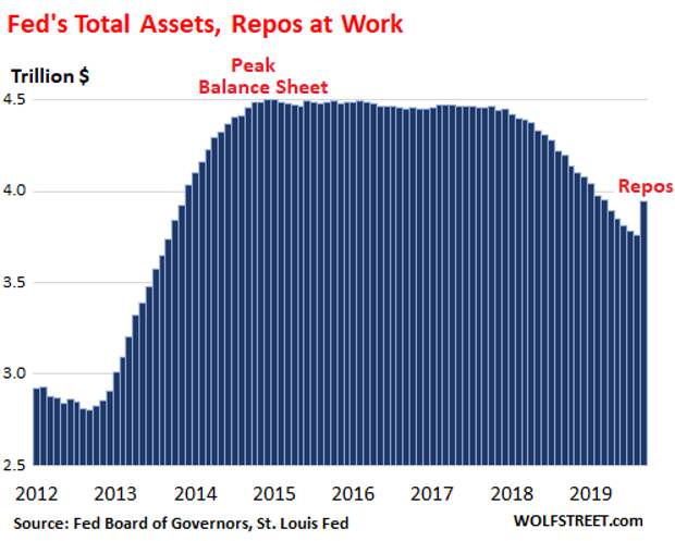 Только по рынку. QE ФРС и сокращения, пессимизм бизнеса, PMI. Только по рынку. QE ФРС и сокращения, пессимизм бизнеса, PMI.