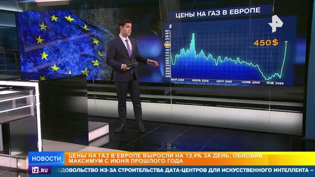 Цены на газ в ЕС выросли на 13,4% за день