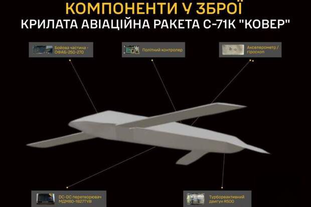 В арсенале Су-57 появилась ракета с бомбой внутри
