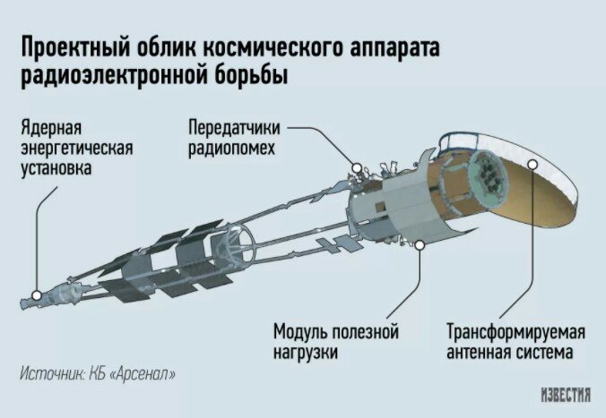 Космический Ядерный Буксир корпорации "Роскосмос" на деле оказался мощнейшей боевой системой...