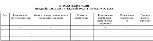 Журнал инструктажей по бдд, образец