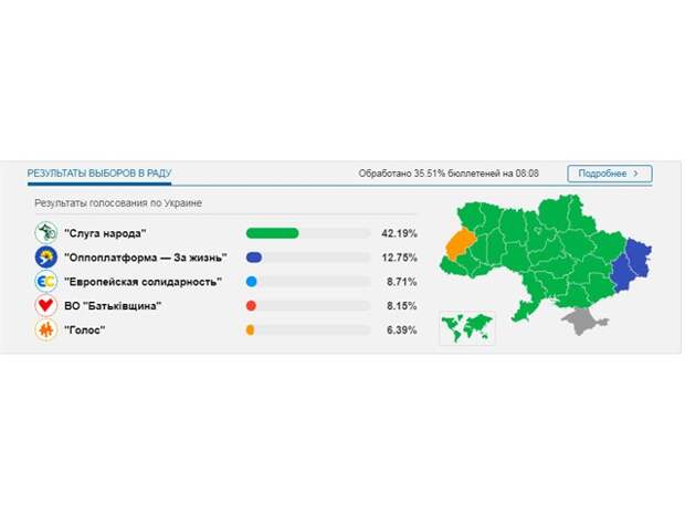 Сколько голосов сша