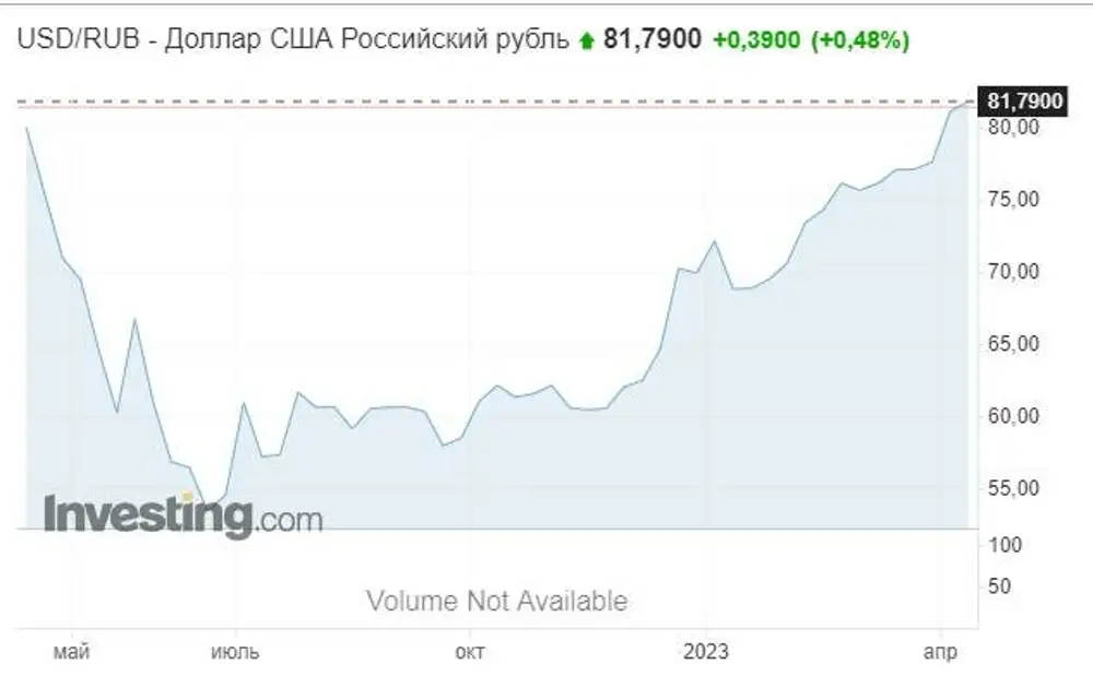 Курс Доллара На Сегодня Владимир Купить