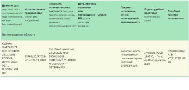 «Символ протеста» Маргарита Юдина за две недели «заработала» больше, чем за всю жизнь