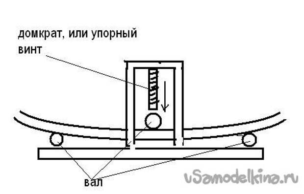 Самодельный трубогиб для профильных труб