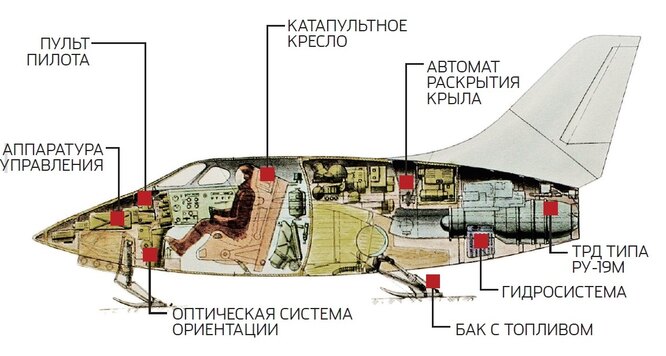 Компоновочная схема крылатого аппарата