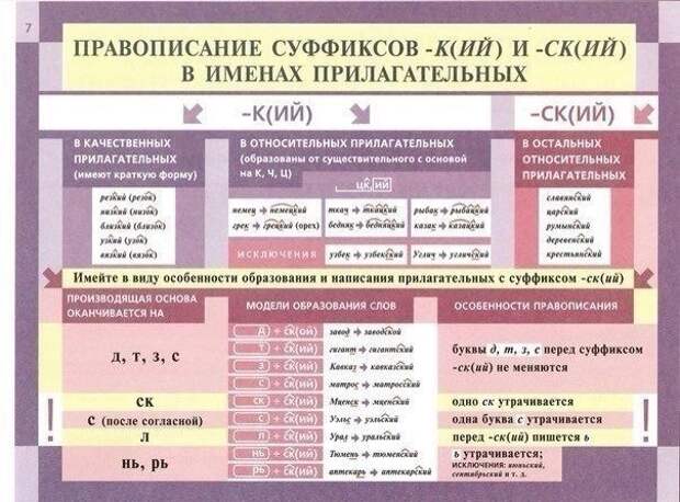 Освежаем в памяти грамматику русского языка